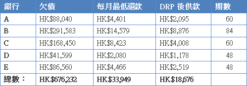 DRP真實個案 1