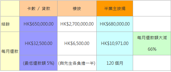 樓按案例