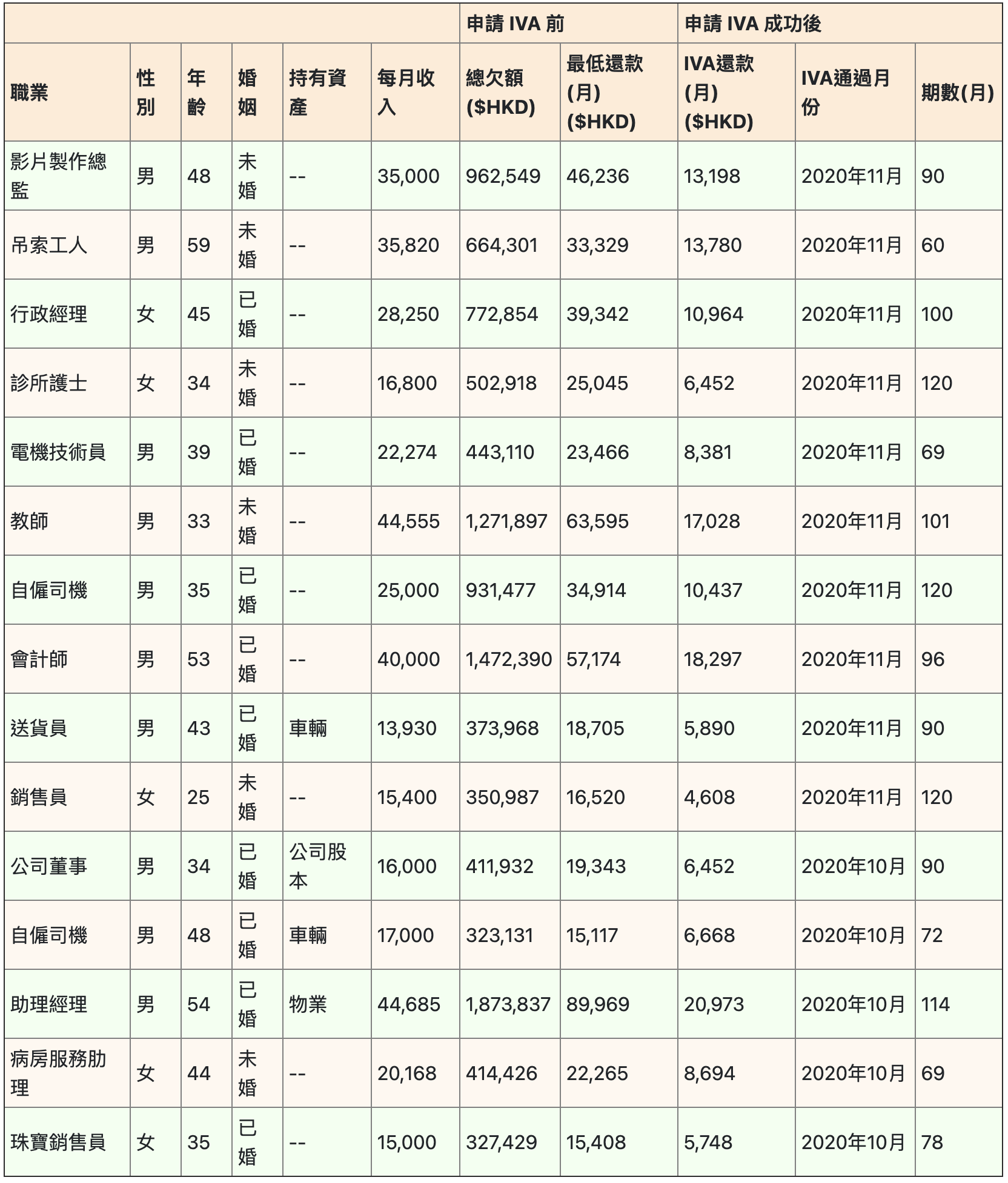 債務重組 成功案例參考